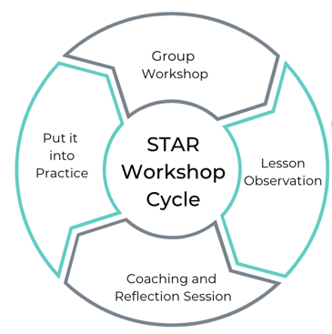 sam-labs-star-program-application